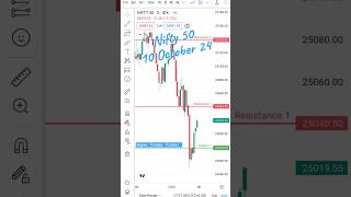 Nifty 50 analysis for tomorrow 10 Oct 2024  nifty 50 prediction for tomorrow 10 October nifty [upl. by Lseil892]