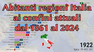 Popolazione Regioni Italiane ai confini attuali 18612024 [upl. by Lenor]