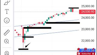 Best Defence Sector Stocks Small Cap Defence Stocks Midcap Defence Stocks Defence Sector News [upl. by Anerul]