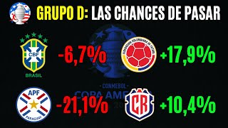 COPA AMÉRICA GRUPO D Fecha 1  las nuevas PROBABILIDADES de clasificar [upl. by Sexela]