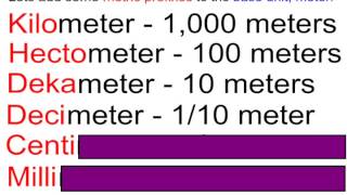 Understanding The Metric System [upl. by Craw]