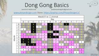 Dong Gong Date Selection Basics [upl. by Soirtimid502]