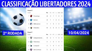 LIBERTADORES 2024 HOJE  CLASSIFICAÃ‡ÃƒO DA LIBERTADORES 2024  LIBERTADORES JOGOS DE HOJE [upl. by Duvall]