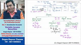 Variable Income Securities 1 Investment Account [upl. by Athelstan]