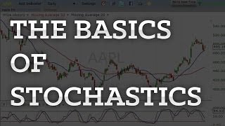 The Basics of Stochastics Trading Explained Simply In 4 Minutes [upl. by Leila]