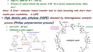 Ziegler Natta phillips polymerization and metallocene catalysts for polymerization [upl. by Yssor964]