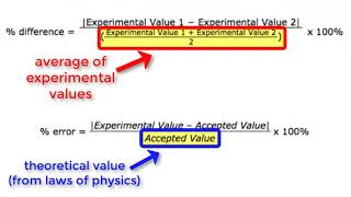 Phy 25  Comparing Values Percent Difference vs Percent Error [upl. by Nerwal852]