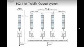 Wireless QoS part 1 [upl. by Algy]