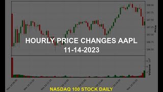 Apple Inc AAPL Stock Price Analysis Today [upl. by Arundell]