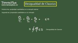 Desigualdad de Clausius [upl. by Ljoka872]