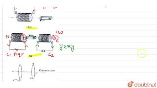 Predict the direction of induced current in the situations described by the following Figs 618a [upl. by Accisej]