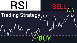 RSI Trading Strategy  How to Use Relative Strength Index [upl. by Ynafit]