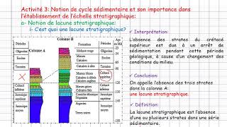 1ère Bac Unité 1 Chapitre 2 La stratigraphie et les subdivisions du temps géologique 2ème partie [upl. by Christabelle]