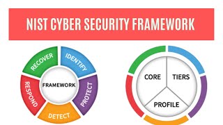 Basics of NIST Cyber Security Framework [upl. by Erdied]