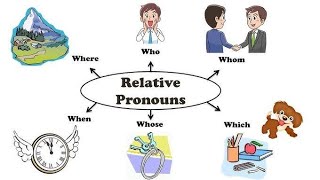 Relative pronounsrelative clausesadjective clauseswhowhichthatwhosewhomdefine relative pronoun [upl. by Kciv]