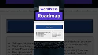 Wordpress Roadmap  How to become wordpress developer shorts wordpress webdevelopment [upl. by Scully]