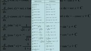 Important differentiation and international formulas maths shorts olympiad calculus [upl. by Aronaele429]