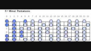 Blues Backing Track in FAm Im Gonna Find Another You [upl. by Legnaleugim]