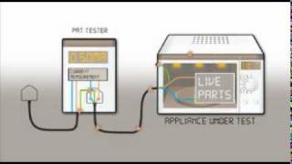 An Introduction to PAT Testing [upl. by Inavihs]