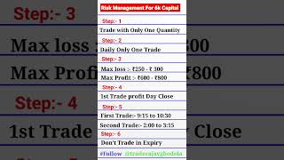 Small Capital Risk management [upl. by Adiazteb]