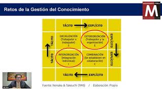 💼🌟 Transforma tu Empresa Estrategias de Gestión del Conocimiento [upl. by Shirline]