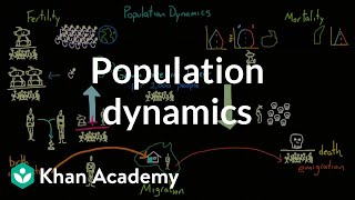 Population dynamics  Society and Culture  MCAT  Khan Academy [upl. by Sirovaj458]