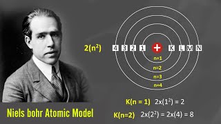 Bohrs Model of an Atom  Bohr Model  Class 9 Atom Tutorial [upl. by Esinart]