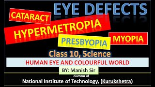 HUMAN EYE DEFECTSMYOPIA HYPERMETROPIA PRESBYOPIA  CLASS 10  SCIENCE neutronclassesManishsir [upl. by Hunt]