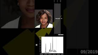 Viola Davis Popularity Google Trends [upl. by Sterling]