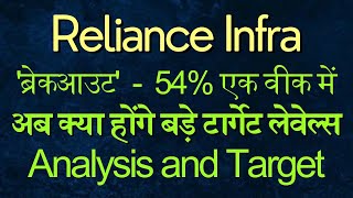 Reliance infra share latest news  Breakout  reliance infra share analysis  Target tomorrow [upl. by Aoh]