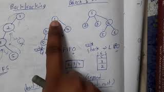 46 introduction to branch and bound FIFO LIFO  LCBB [upl. by Anila]