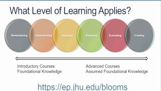 Revised Blooms Taxonomy amp NEP  How to Frame Questions   Sapna Agrawal [upl. by Yortal847]