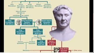 Hasmonean amp Herodian Family Tree Maccabees to Herod Agrippa II [upl. by Johanan]