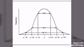 10 Biostatistics confidence interval 🔸central limit theorem 🔹 accuracy vs precision 🔹 validity [upl. by Yltsew]