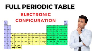 Periodic Table With Electron Configuration  Electronic Configuration Of Elements [upl. by Imat700]