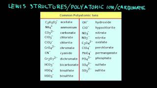 Lewis StructuresPolyatomic ionsCarbonatemov [upl. by Joanie]