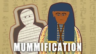 How an Ancient Egyptian Mummy was Made [upl. by Philbert]