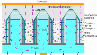 ChihChung Yang LED Development with Nanostructures and Nanophotonics [upl. by Rockie]