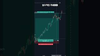 추세가 바뀌는 타이밍 잡는법 ict trading 차트분석 기법 forex bitcoin smc추세매매 해외선물 밈코인 [upl. by Anerec523]