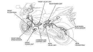 ABS  AntiLock Braking System  How ABS Works in Bike To Save Rider Life [upl. by Dellora]