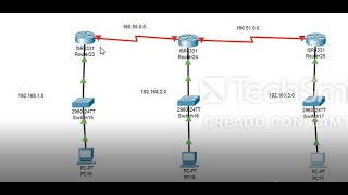 3 Router Enrutamiento estatico Cisco Packet Tracer [upl. by Eliezer]