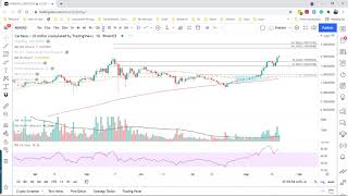 Cardano price shows strength as ADA targets 350 [upl. by Neu]