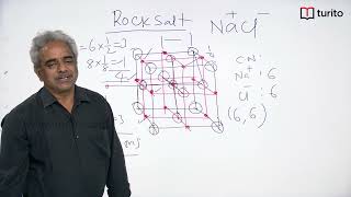 12th Chemistry  IITJEE  Solid State  Structures Of NaCl CsCl ZnS And CaF2 [upl. by Korb888]