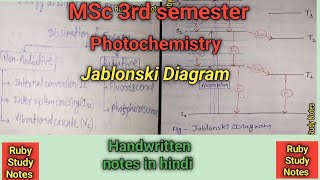 Jablonski Diagram • Photochemistry • fluorescence • Phosphorescence • Vibrational cascade • [upl. by Valsimot]