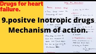 Positive inotropic drugsmechanism of actiondrugs for heart failure [upl. by Truk270]