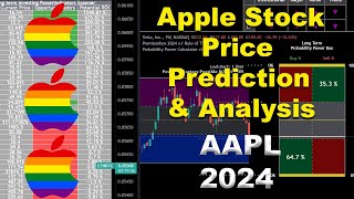 Apple Stock Price Prediction amp Analysis AAPL 2024 [upl. by Min359]