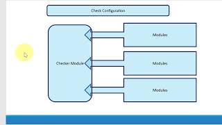 Checkstyle configuration file [upl. by Benedix]