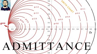 How to Find Admittance on Smith Chart amp How easily voltage amp Current flow in a RF circuit [upl. by Houlberg724]