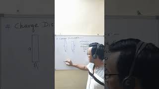 Charge Distribution on Conductors [upl. by Asilim512]