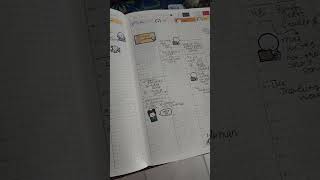 Hobonichi avec techo cousin 2024 Halloween Layout [upl. by Chaker]